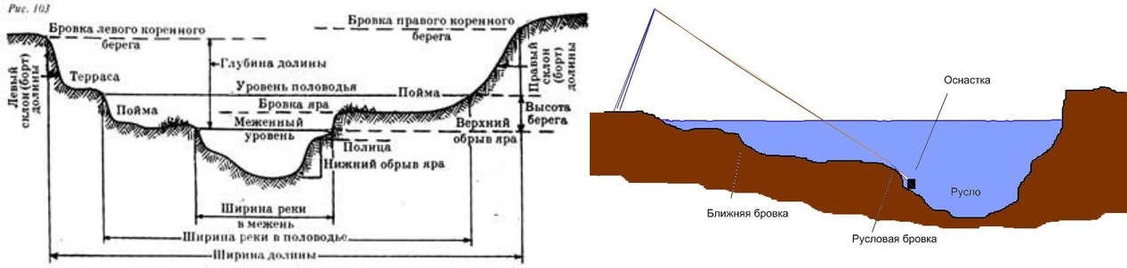 Карты бровки