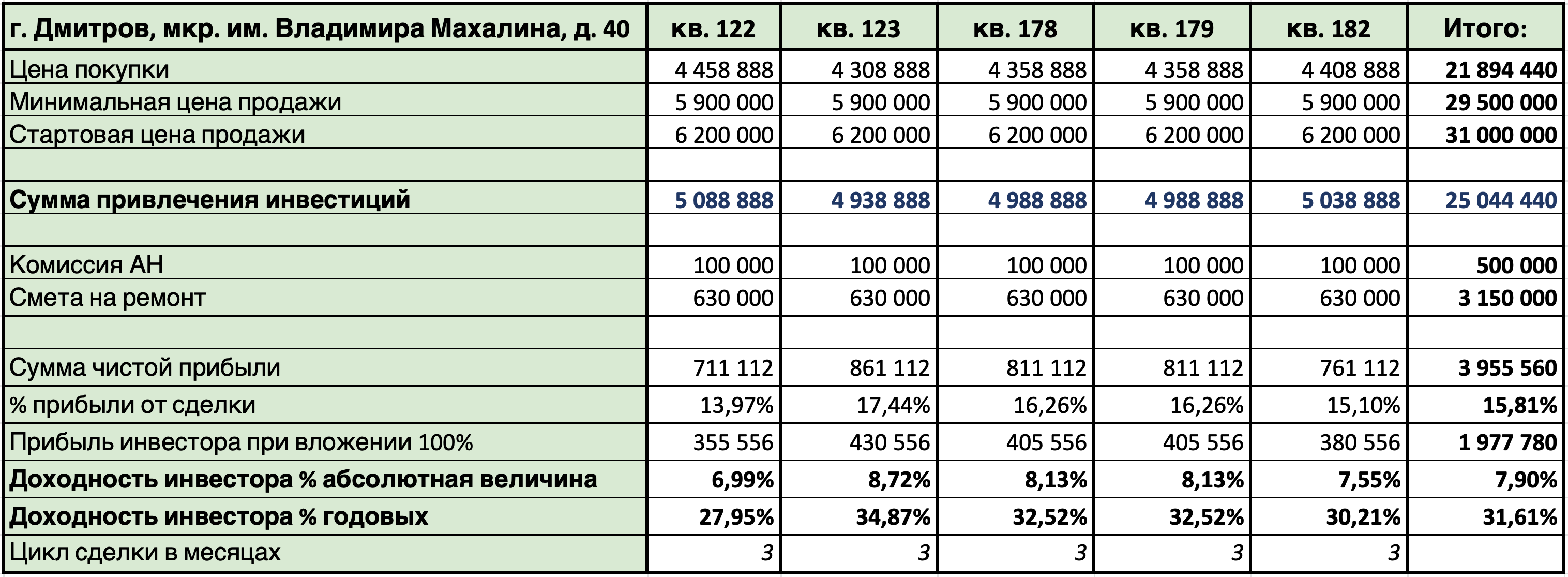 Расписание автобусов дмитров 32 на сегодня