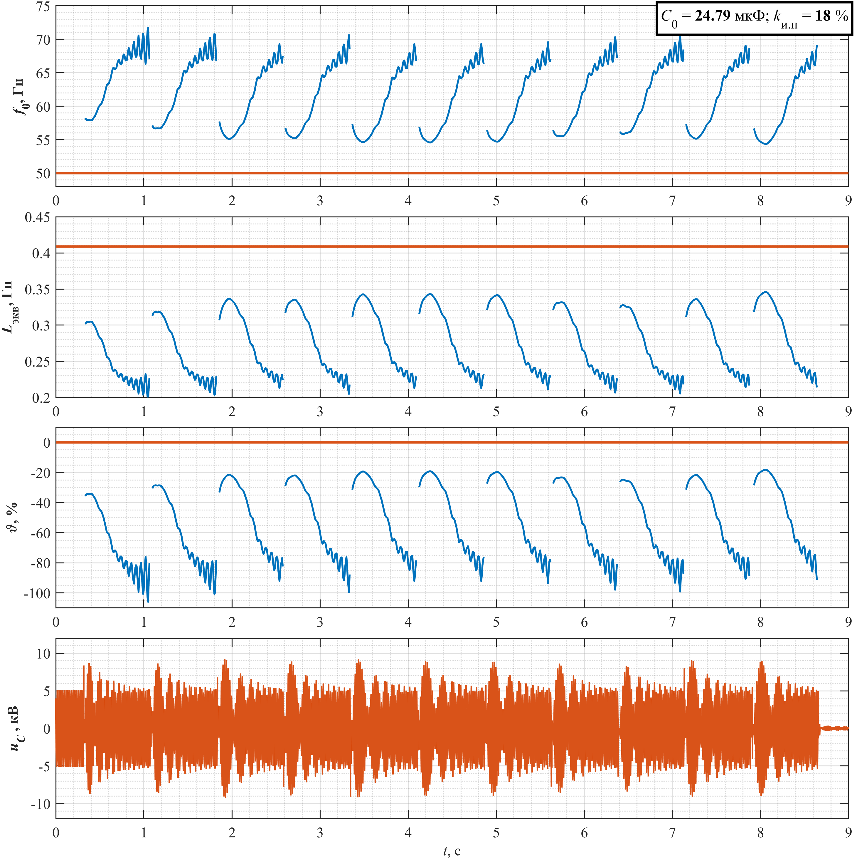 Об особенностях работы реактора РУОМ при дуговых ОЗЗ – Telegraph
