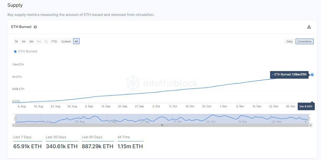 Курс аналитик данных отзывы. 15.576 ETH В рублях.