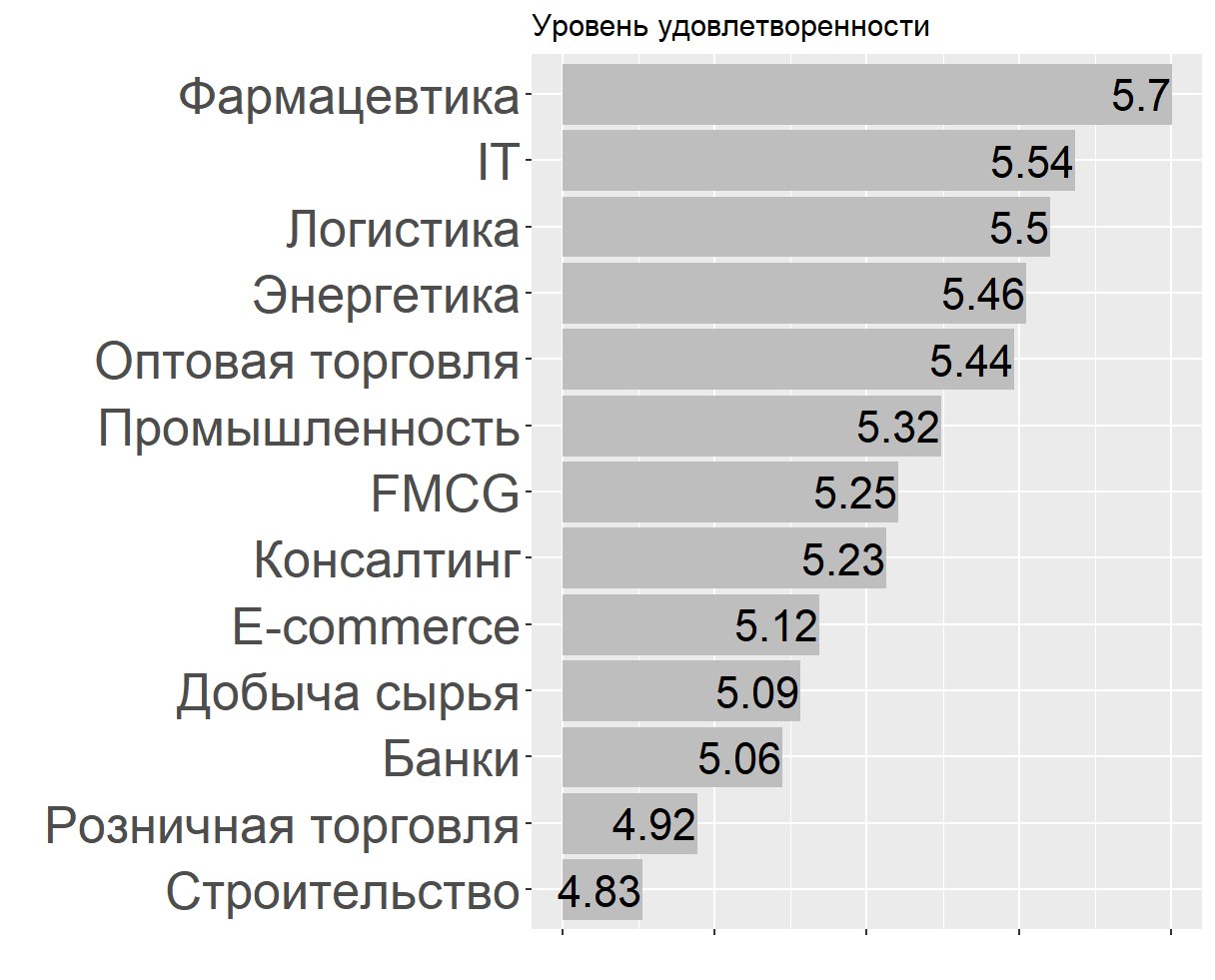 Каналы для hr