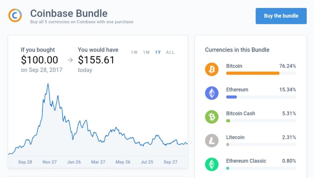Coinbase Transaction Doesnt Show Up But Buy Limit Decreased Coinbase Added 300000 Members