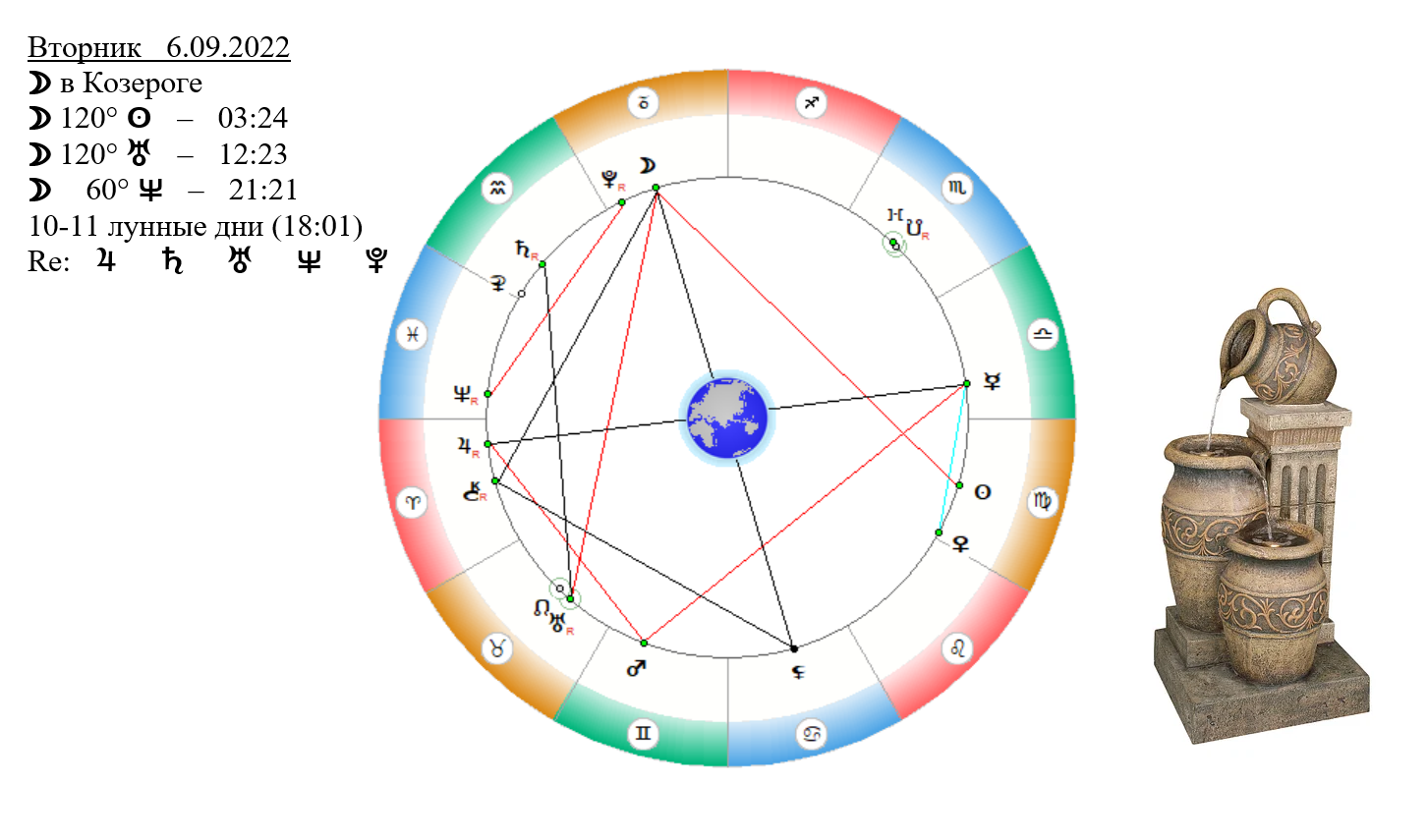 6 октября гороскоп. 6 Астрологических. Меркурий в Стрельце у ребенка. Аспект солнце Луна квадрат. 06.06 Гороскоп.