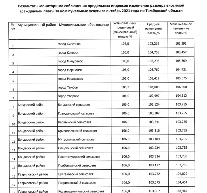 Управление тарифов тамбовской