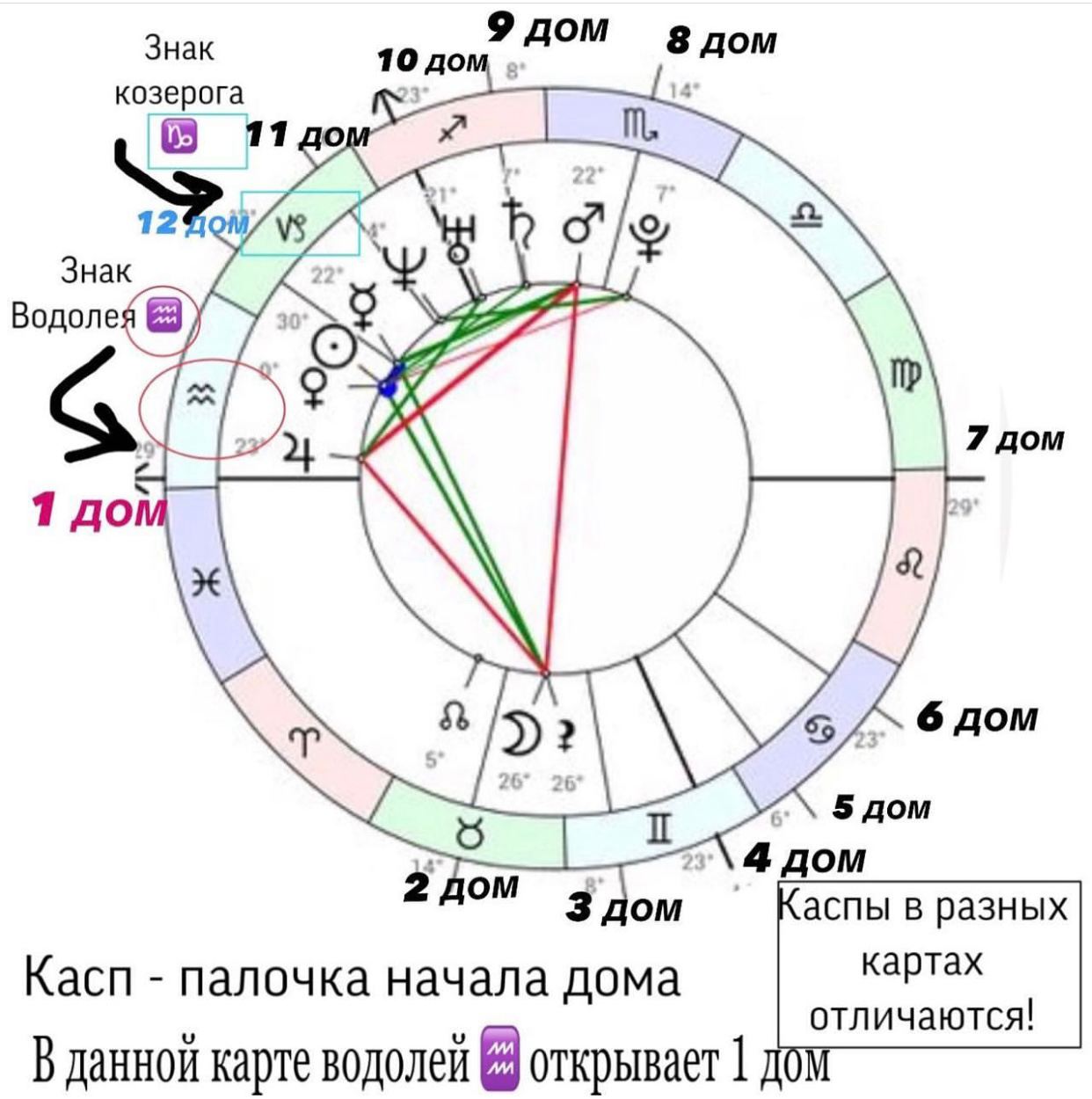 Сатурн в козероге в домах. Новолуние в знаке козерога. Сатурн управляет козерогом. Новолуние в знаке Козерог картинки.