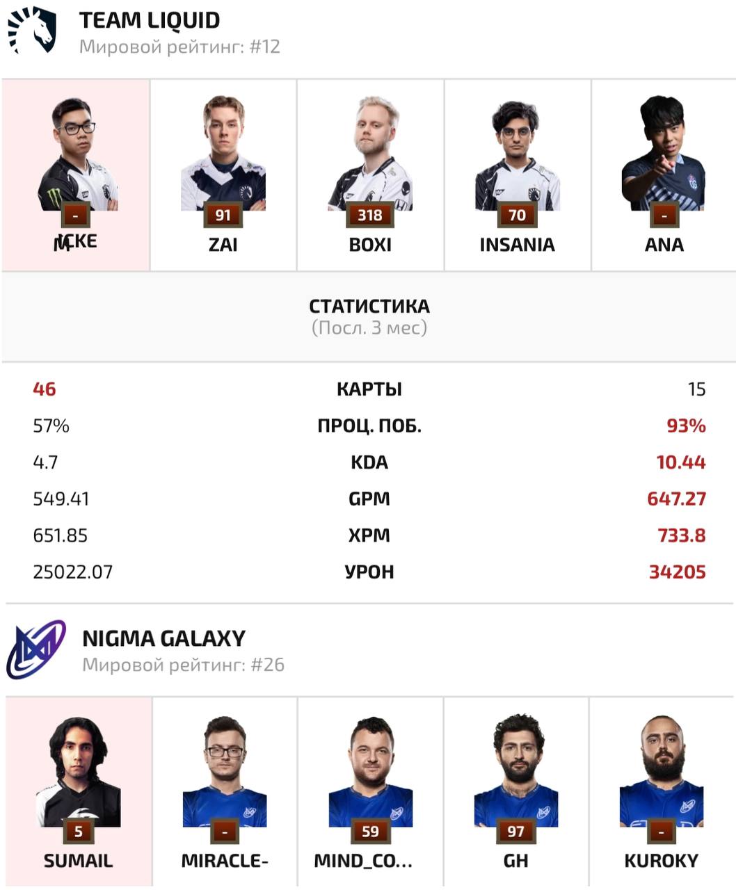 состав нигма галакси дота 2 фото 52