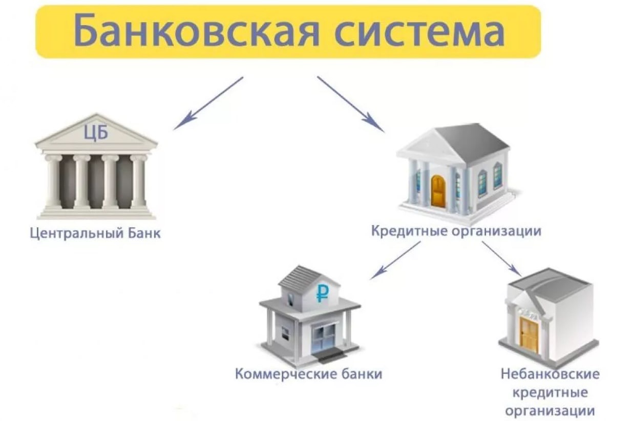Схема взаимодействия центрального банка и коммерческих банков