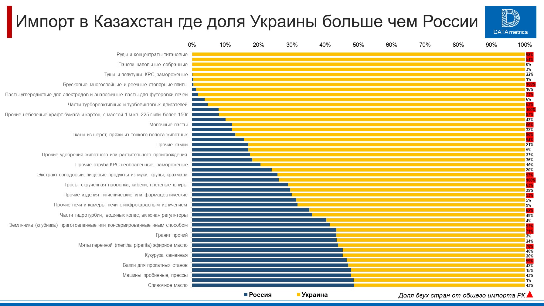 Казахстанские каналы