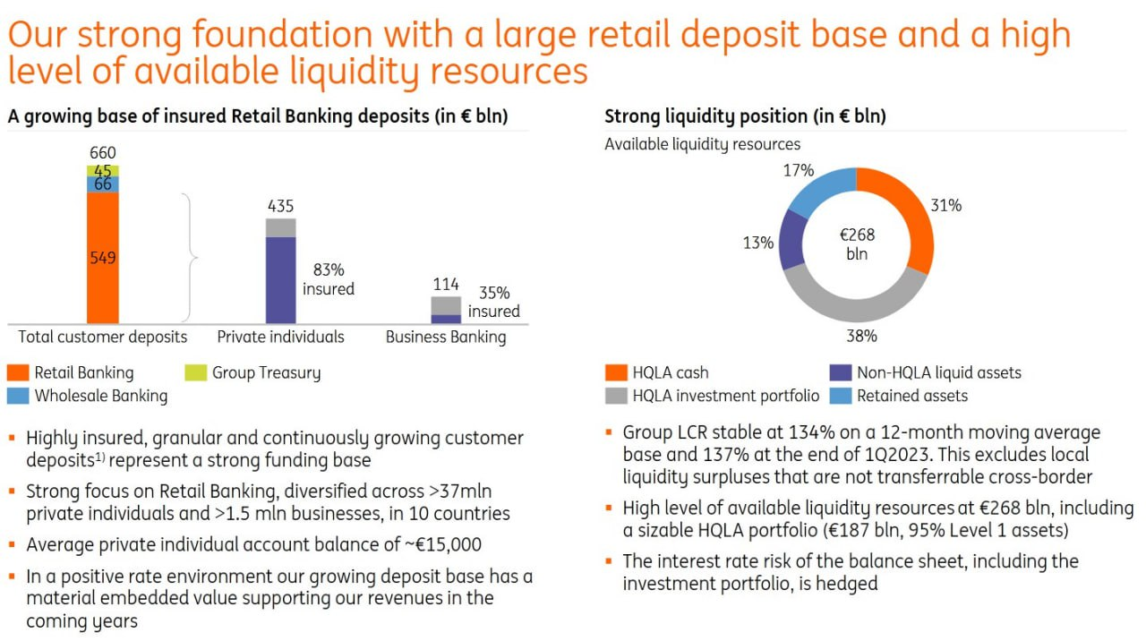 🇳🇱 🇺🇸 ING Group – крепкий европейский банк с потенциалом переоценки ...