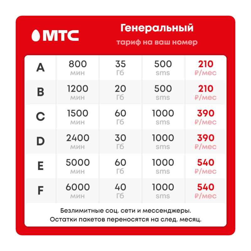 Безлимитный интернет а1 тарифные планы