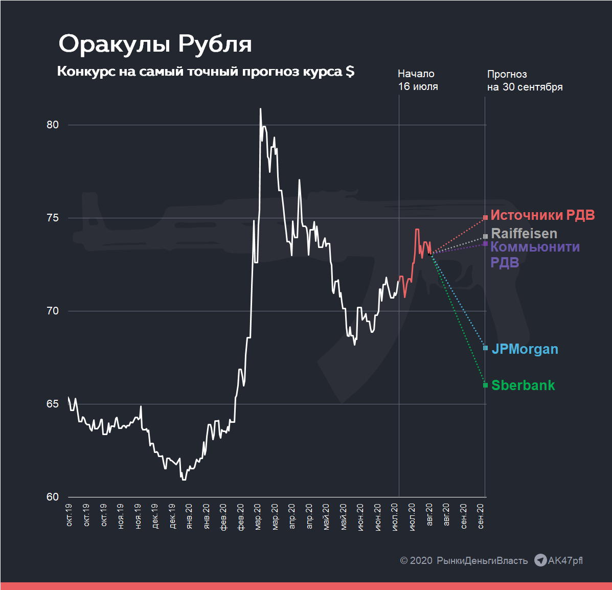 Конкурс рубля