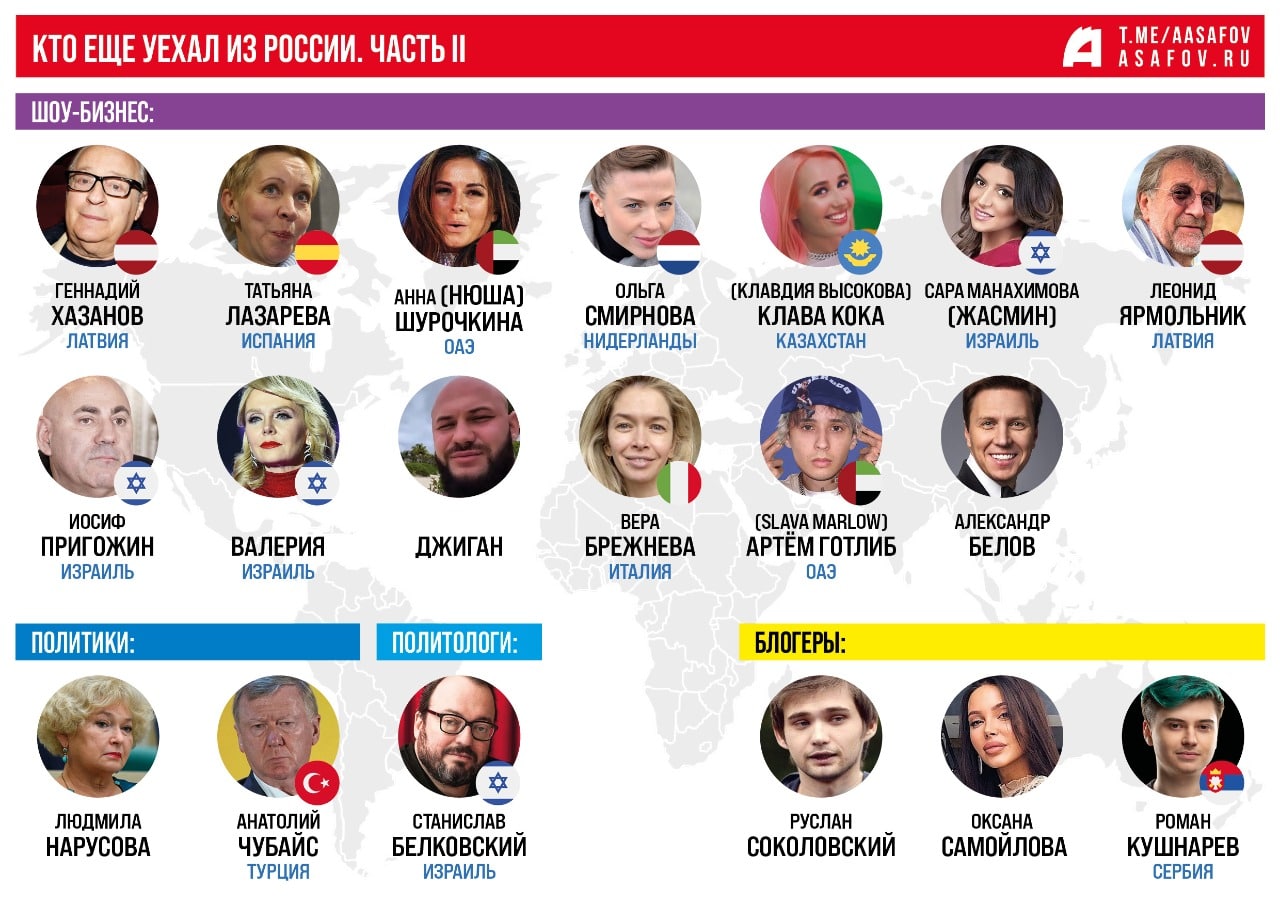 Кто из звезд покинул россию из за событий на украине список на сегодня фото всех