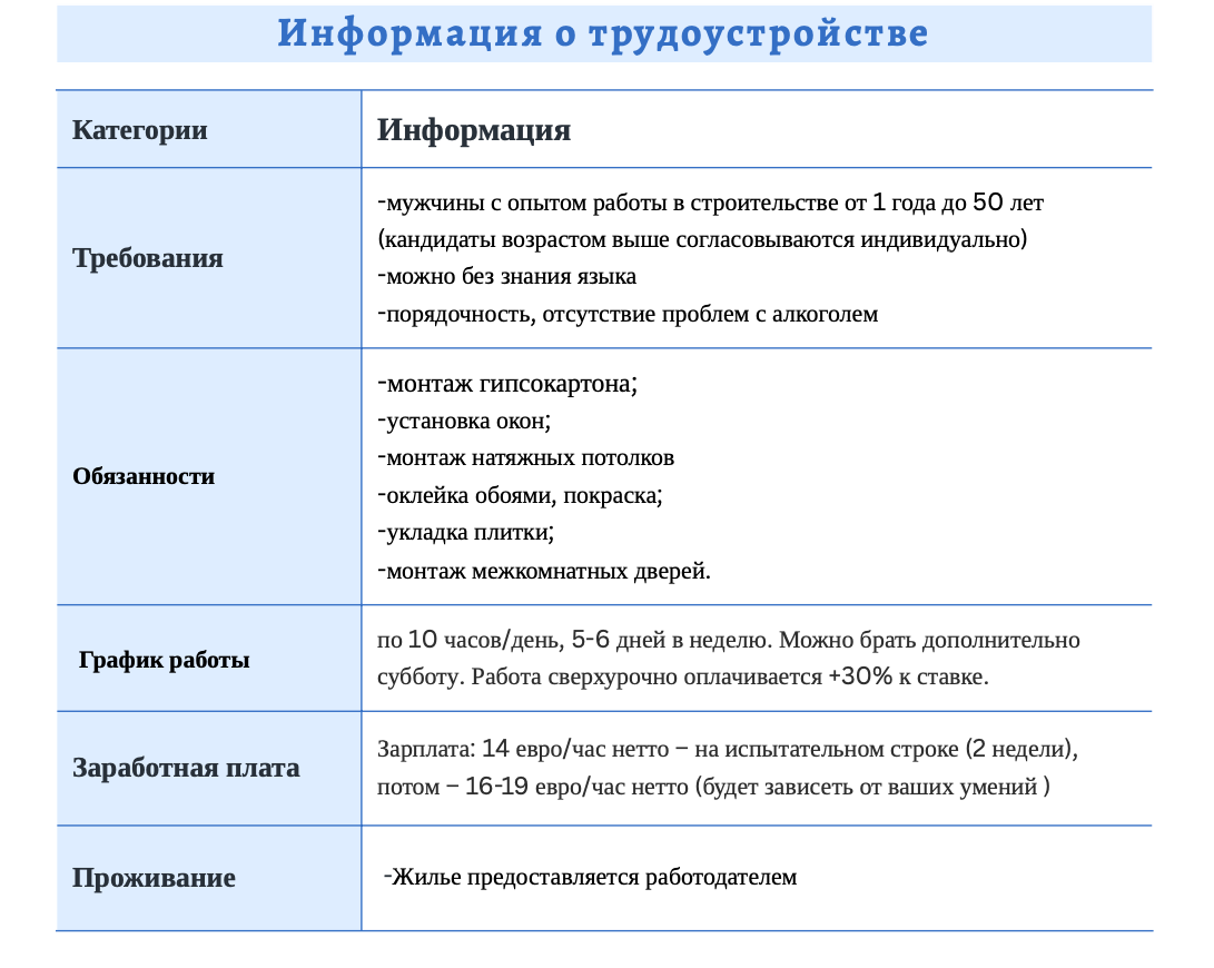Работа строителем – Telegraph