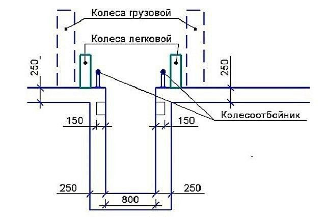 Размер ямы под машину