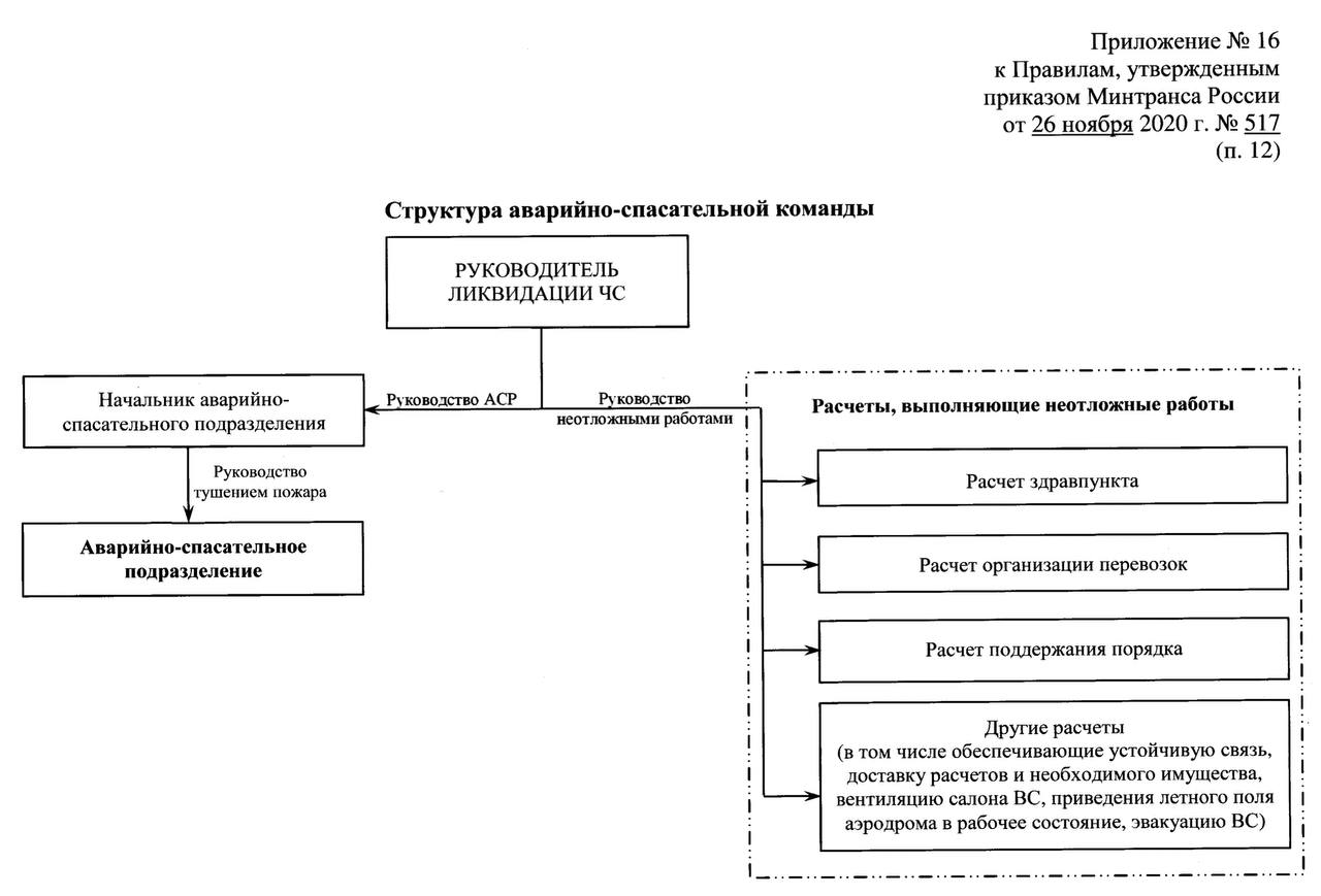 Авиаторщина – Telegram