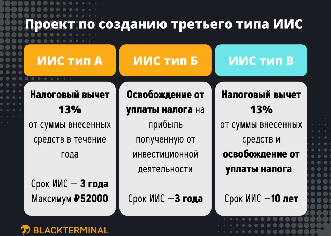 Третьего типа. ИИС третьего типа. Третий Тип ИИС. Инвестиционный счет индивидуальный 2 типа.