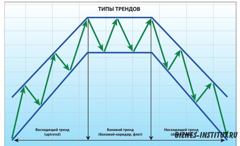 Что такое тенденция. Тренд. Тренд Википедия. Отрицательный тренд. Что такое тренд простыми словами для детей.