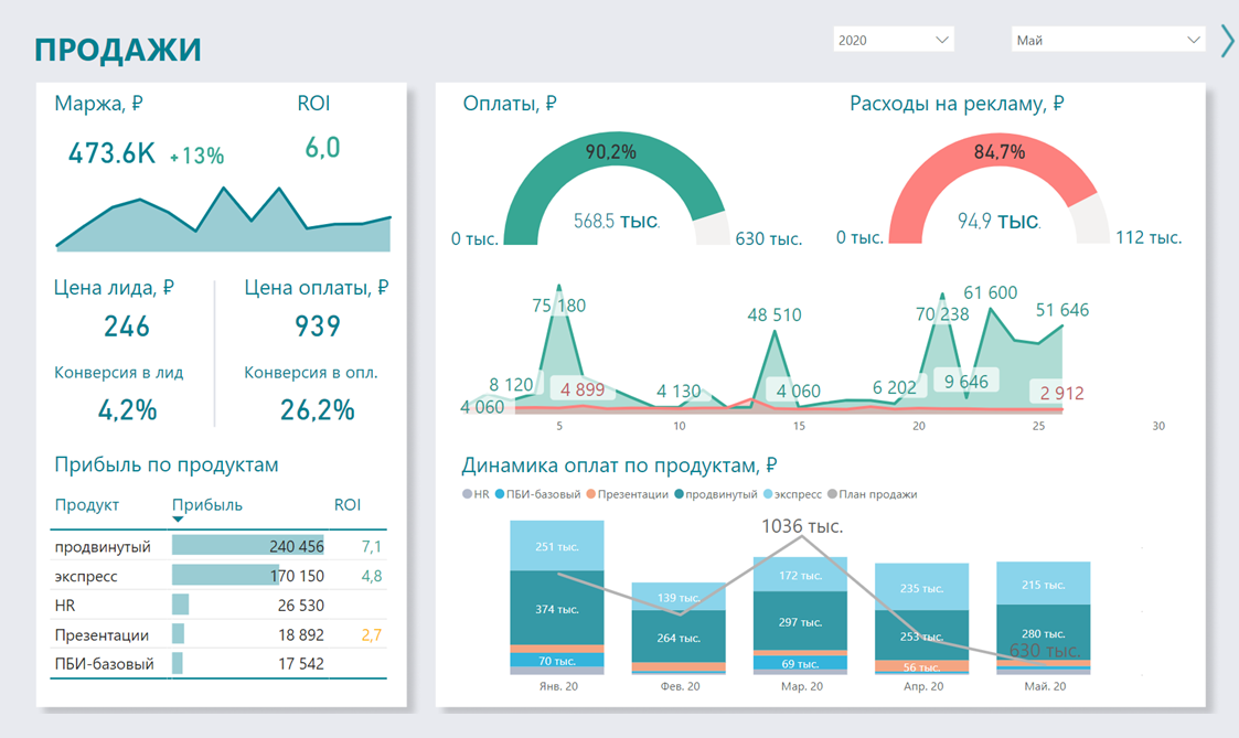 Что такое аналитика данных? Подробно про это направление в айти – Telegraph