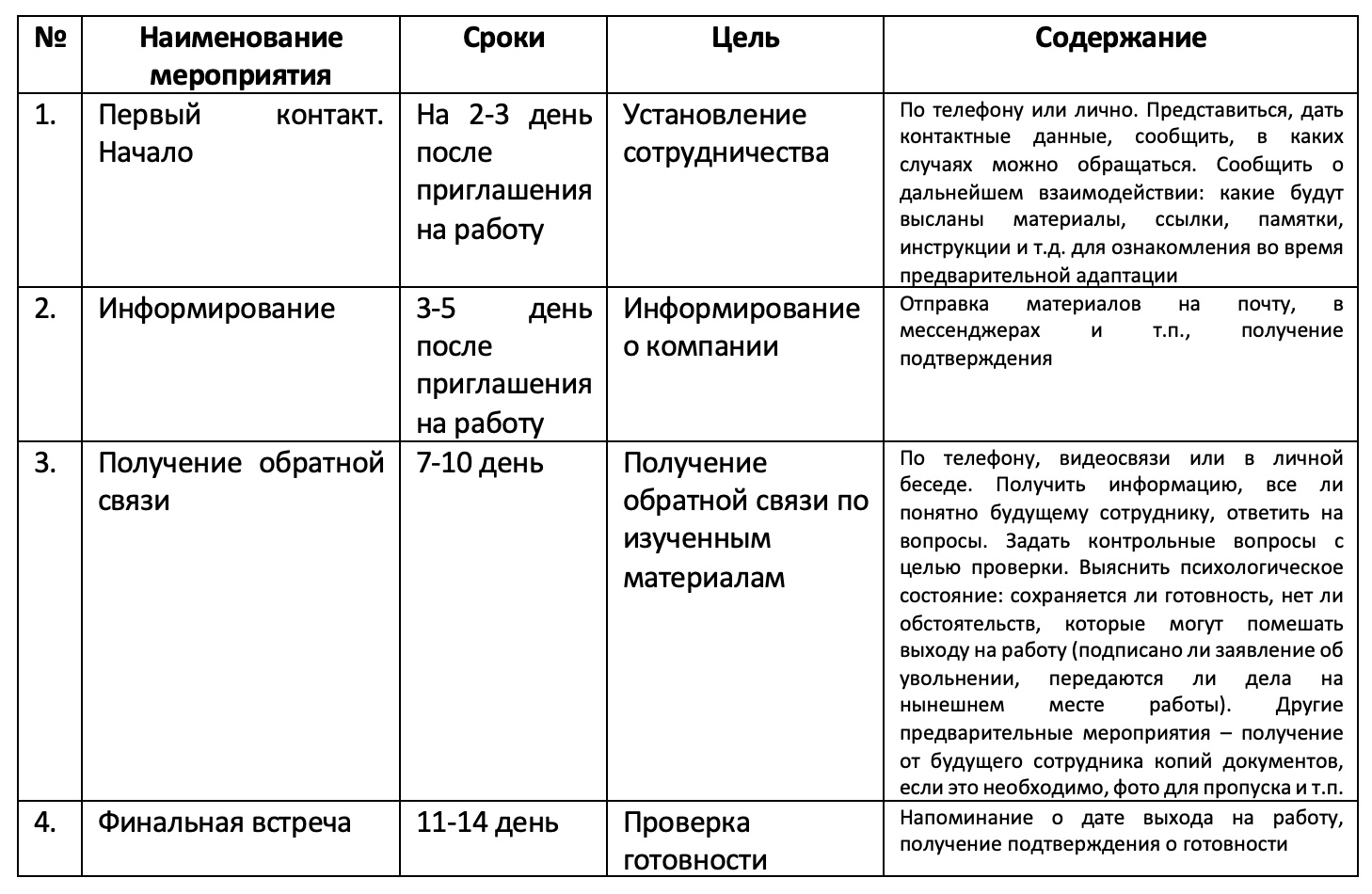 Частичная возможная или предварительная версия предлагаемого продукта проекта это