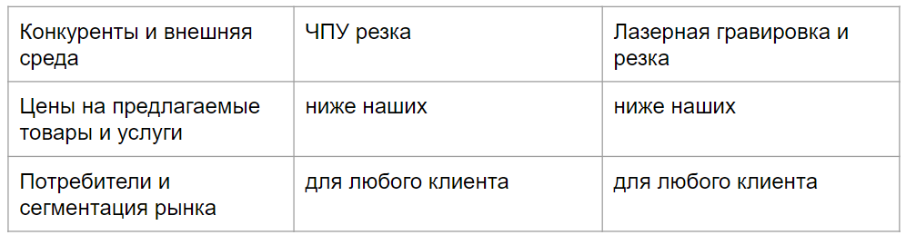 Модуль Г – Telegraph