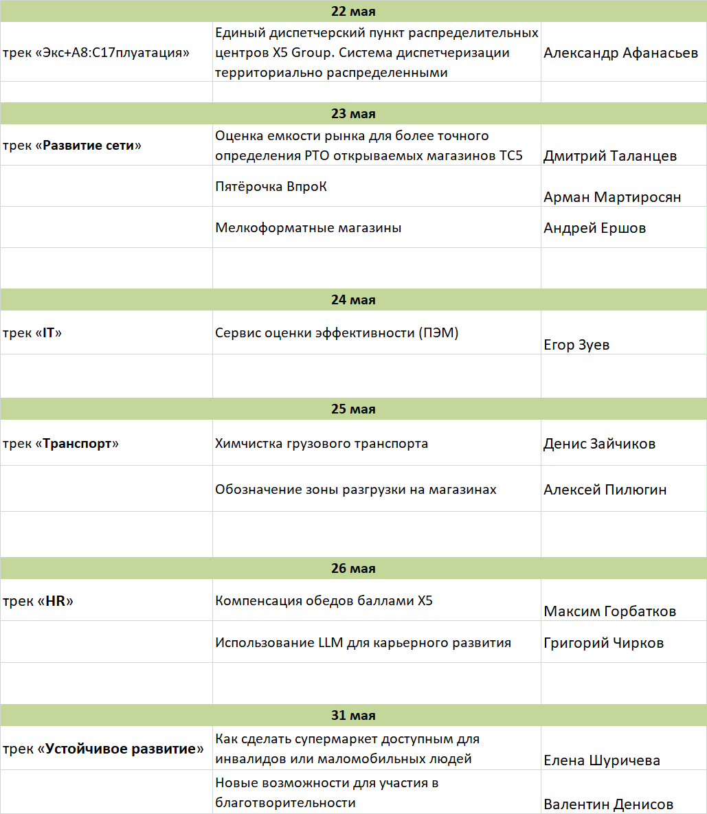 Оценки проектов – Telegraph