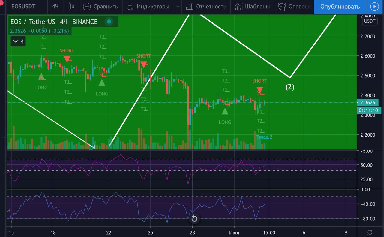 Тг канал мод тт. Channel indicator 2021.