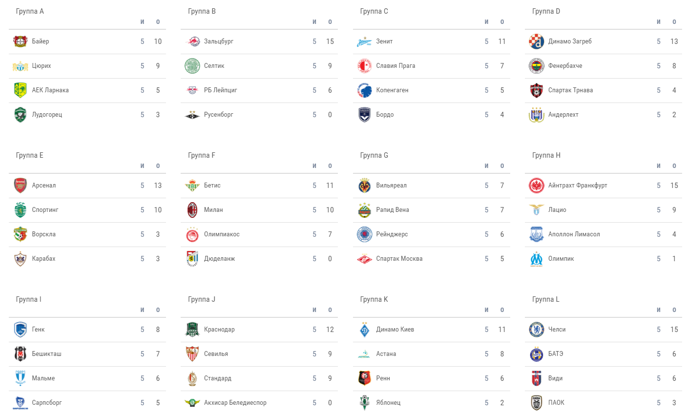 Лига европы уефа турнирная таблица на сегодня. Лига Европы групповой этап. Ле 2020 2021 групповой этап. Группы Лиги Европы 2018. Группа этап на лига Европа.