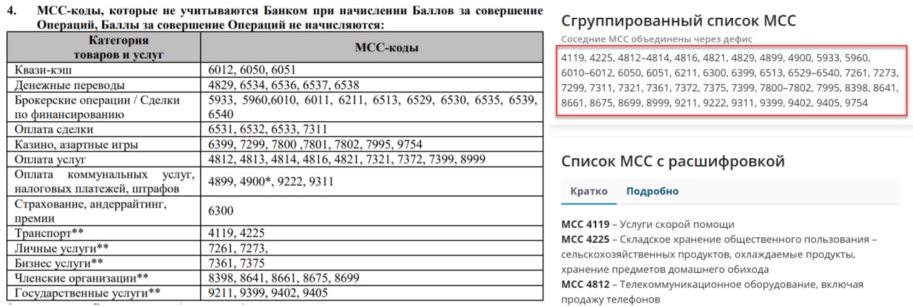 Справочник МСС кодов. MCC код. MCC коды магазинов. Таблица MCC кодов.