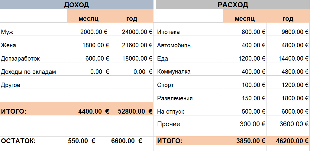 Таблица доходов. Личный бюджет на месяц. Расходы студента за месяц. Таблица доходы месяц год.