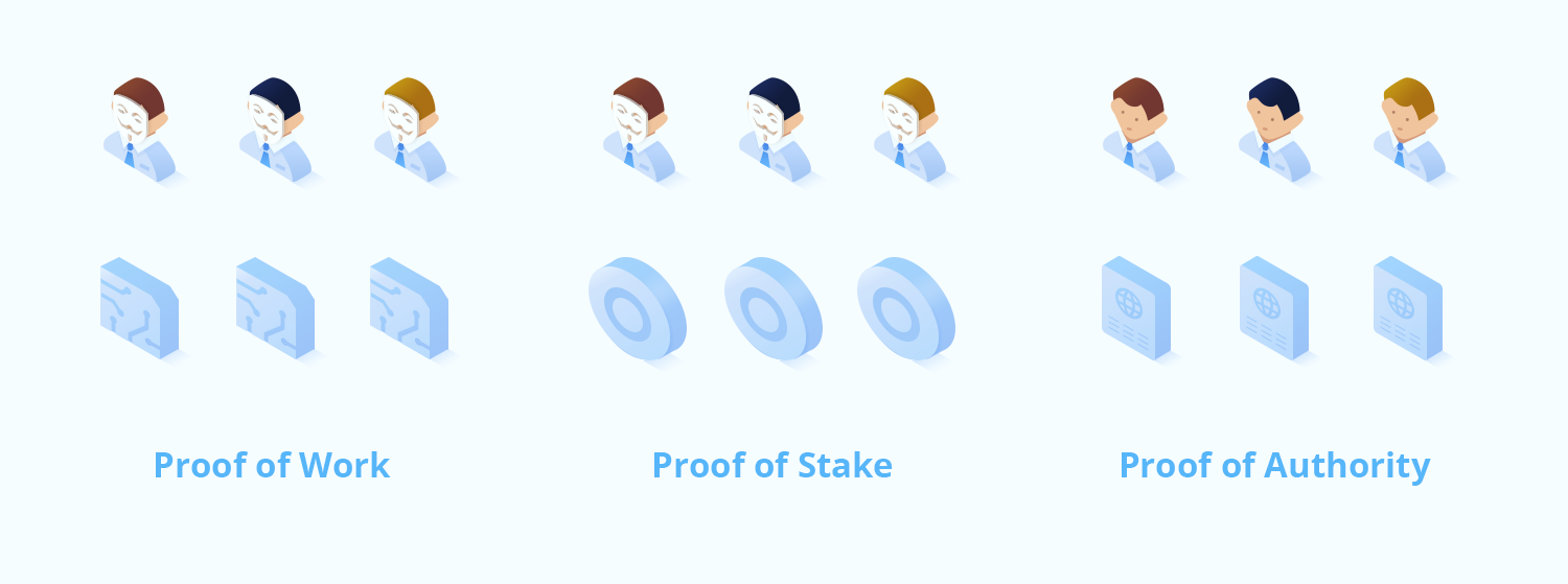 Консенсус pow. Proof of work Proof of stake. Proof of History блокчейн. Алгоритмы POS И Pow. Консенсус картинки.