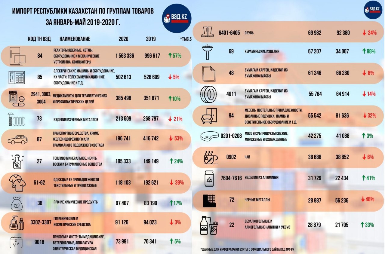 ввоз мебели в казахстан