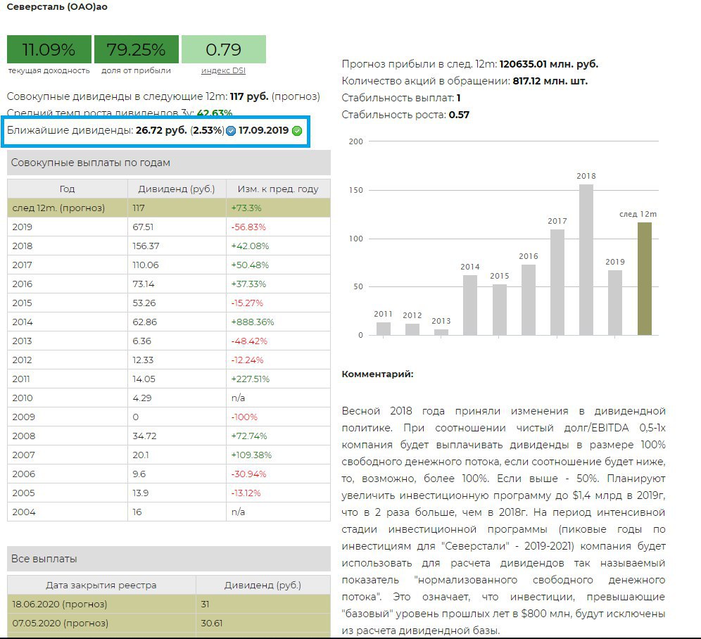 Следующие дивиденды. Северсталь дивиденды за 2019 год. Северсталь дивиденды в 2021 сроки выплаты. Акции Северсталь дивиденды. Выплата дивидендов Северсталь в 2021 году.