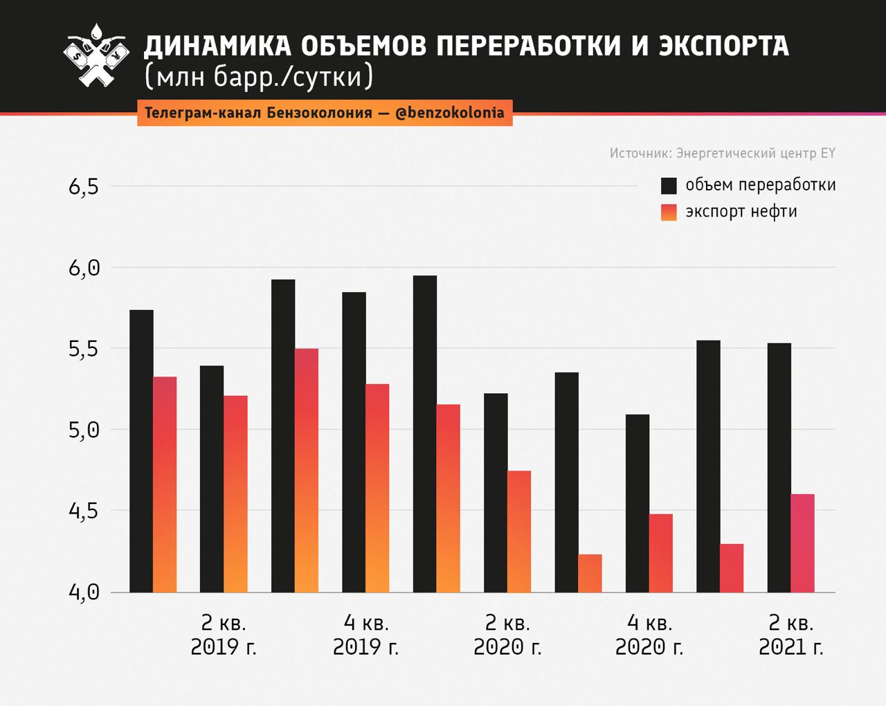 Канал нефть в телеграмме фото 104