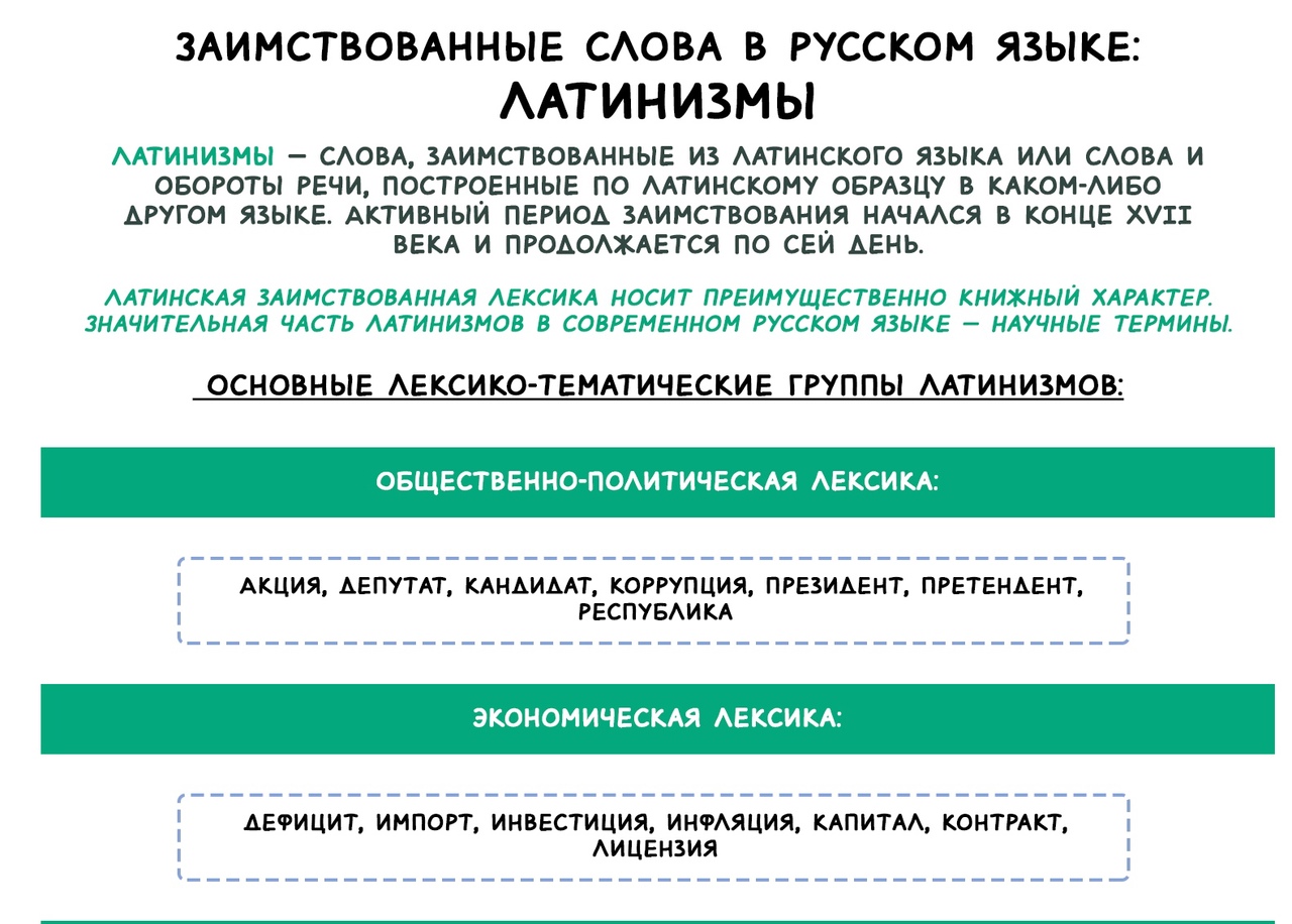 Слова латинизмы. Латинизмы в экономическом языке. Слова заимствованы из французского языка