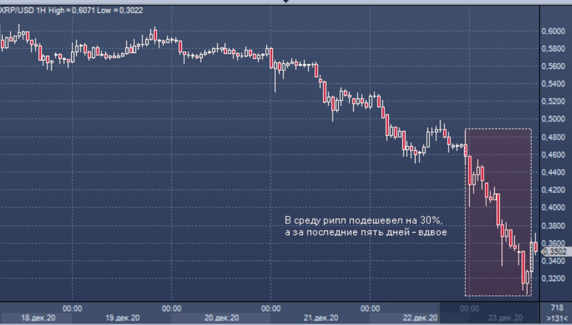 Новости рипла
