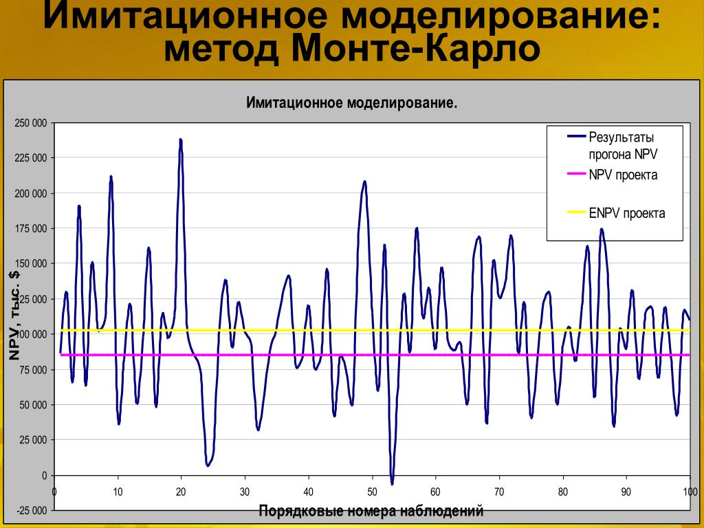 Метод карло. Метод Монте-Карло имитационное моделирование. Геомоделирование метод Монте Карло. Имитационное моделирование рисков Монте Карло. Моделирование методом Монте-Карло оценка риска.