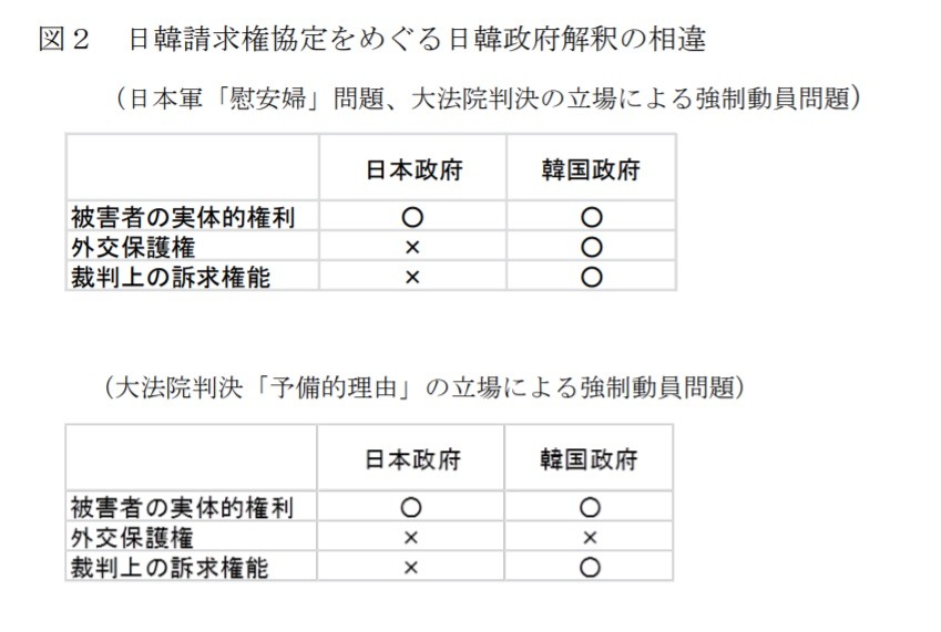 日韓両国の日韓請求権協定解釈の変遷 Telegraph