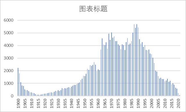 上海公安泄漏的数据样本显示中国人口已出现断崖式下跌- 新·品葱