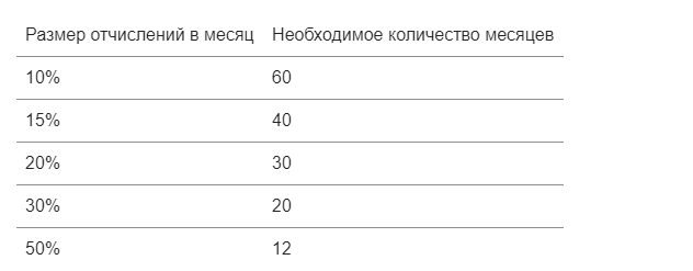 Какой размер финансовой подушки безопасности