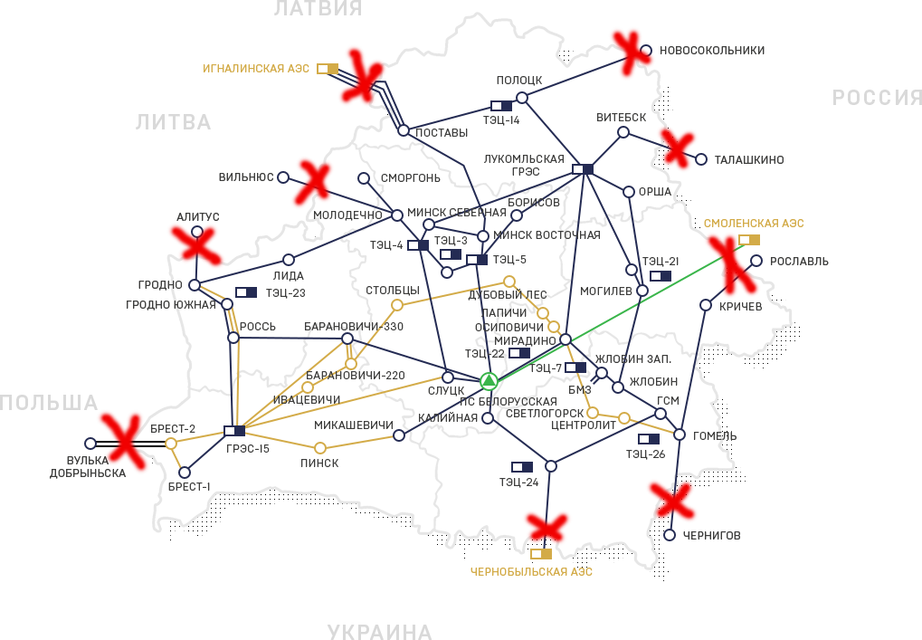 Электросети украины карта