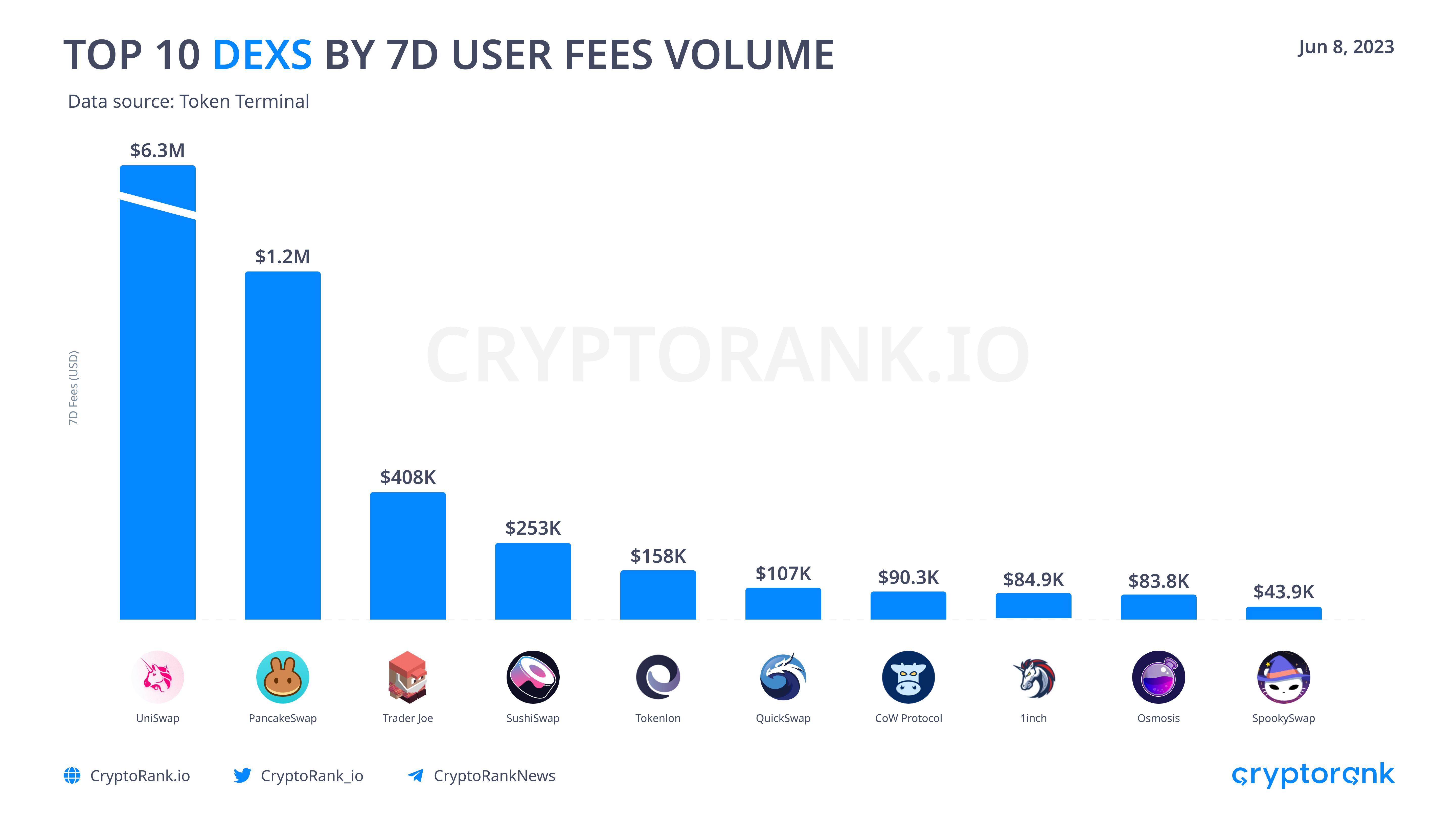 Топ 10 бирж