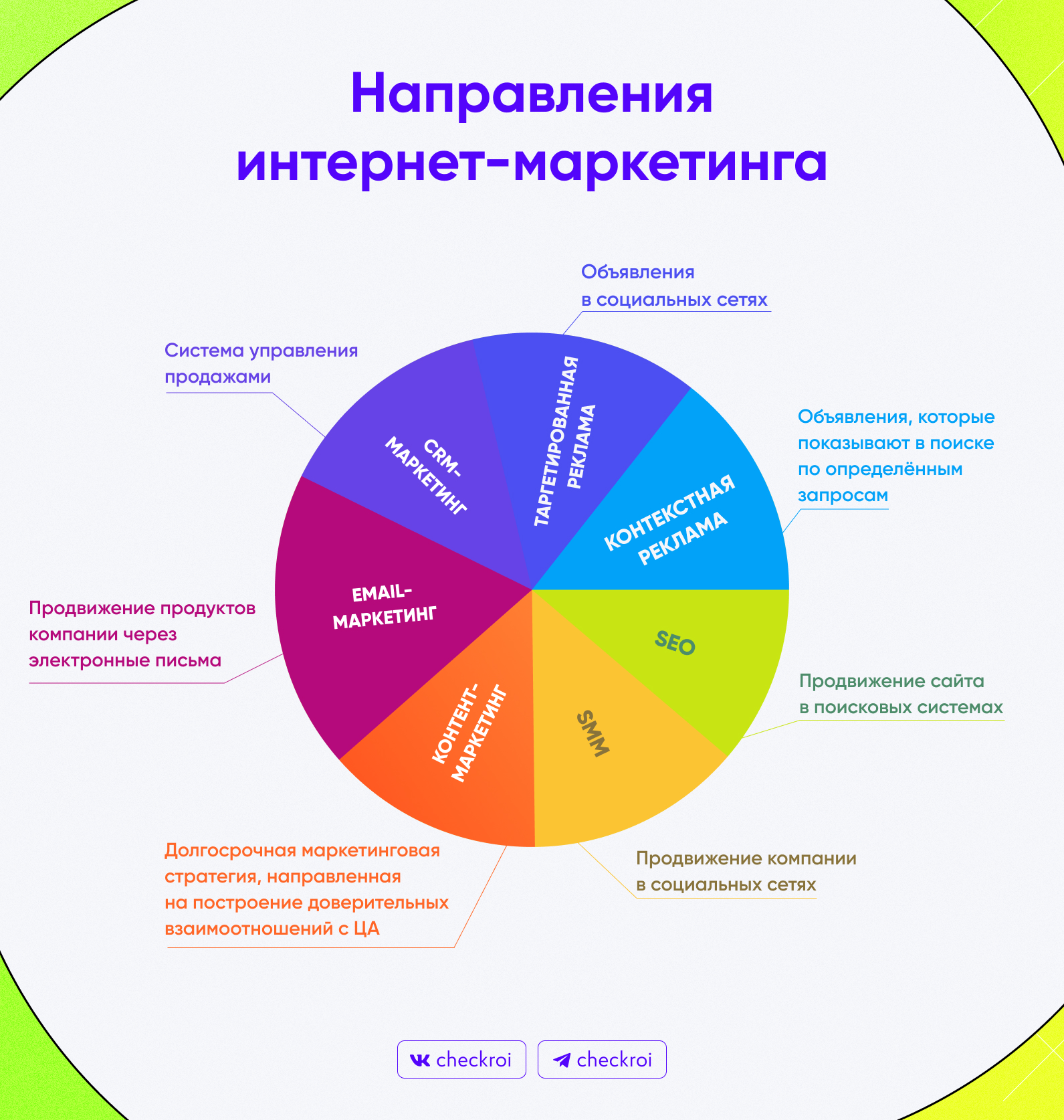 Интересные направления