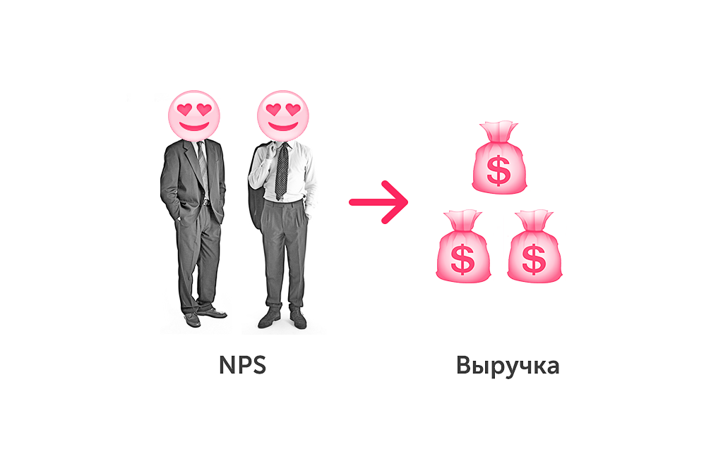 Nps. Индекс лояльности клиентов. Индекс потребительской лояльности. NPS индекс лояльности клиентов. Индекс потребительской лояльности NPS.