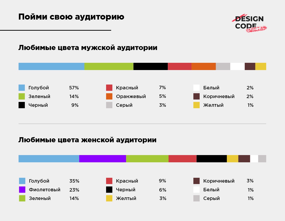 Что о нас говорят любимые цвета. Любимые цвета. Любимые цвета людей статистика. Любимые цвета россиян. Самые популярные любимые цвета.