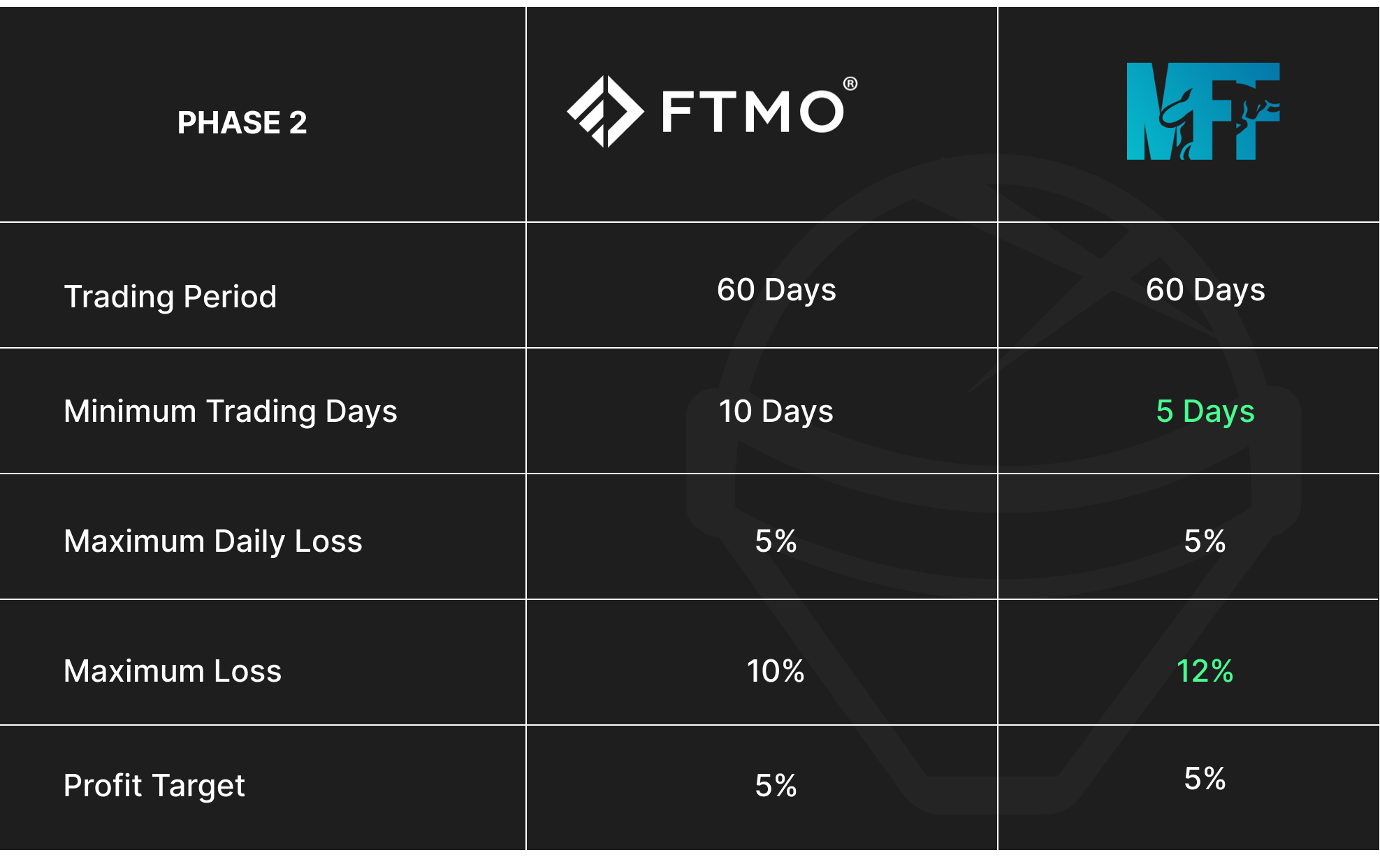 Проп-компании – Telegraph