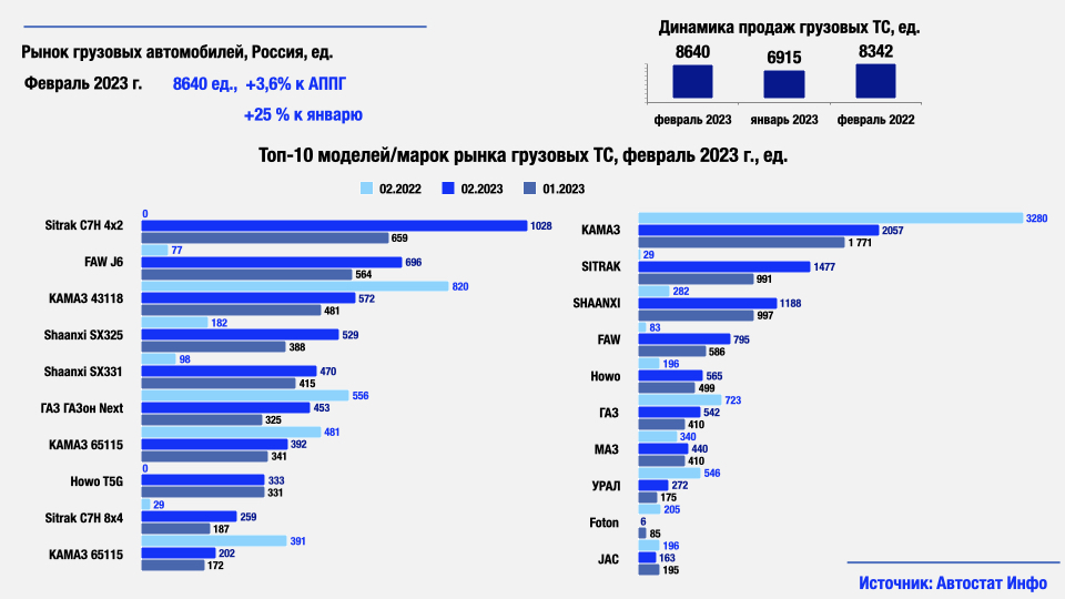 Рейтинг китайских автомобилей 2023