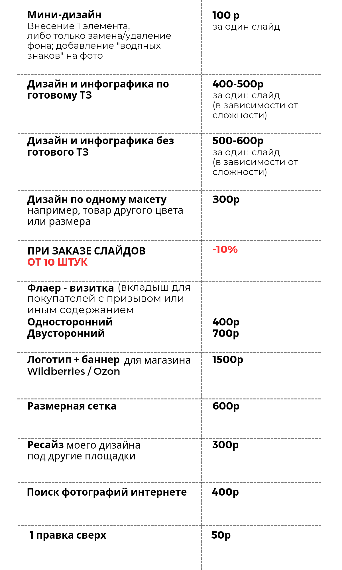 ПРАЙС НА УСЛУГИ ДИЗАЙНА – Telegraph
