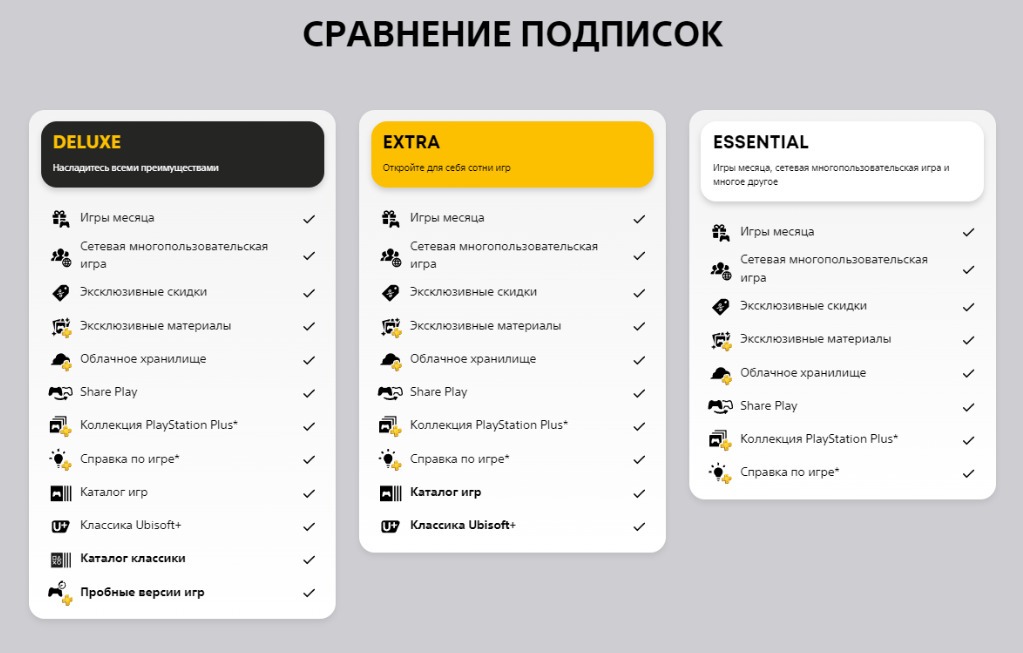 Годовая Подписка Яндекс Плюс С Амедиатекой Купить