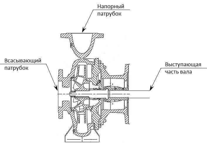 Что такое насос? – Telegraph