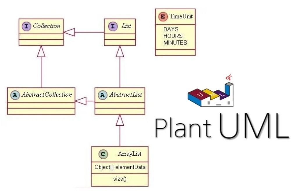 Plantuml диаграммы классов